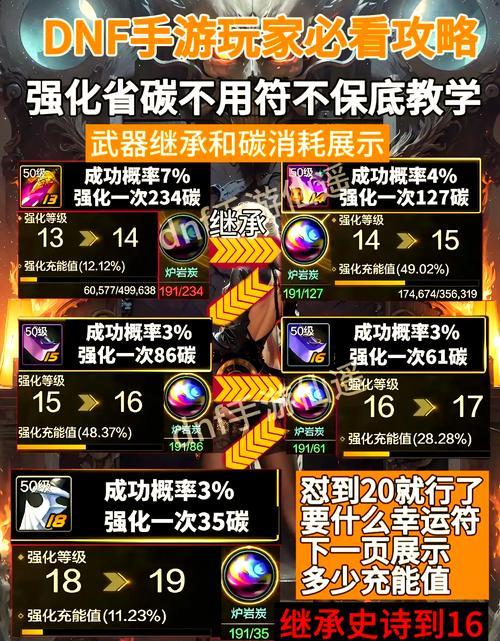 dnf强化保护卷使用技巧？如何有效保护装备？