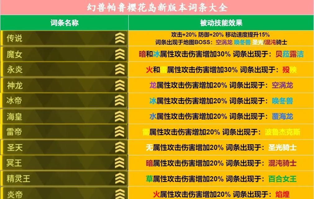 帕鲁地下城死亡后装备会消失吗？如何避免装备损失？