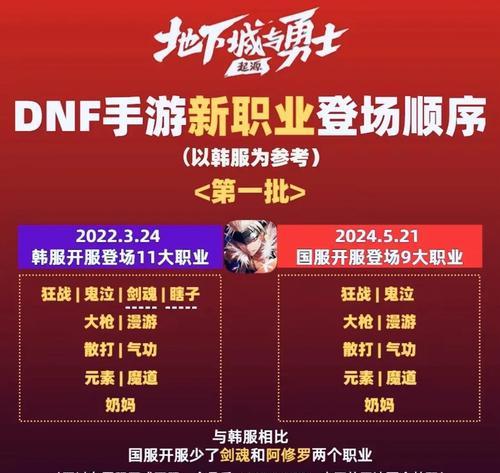 dnf最近新增了哪些系统？