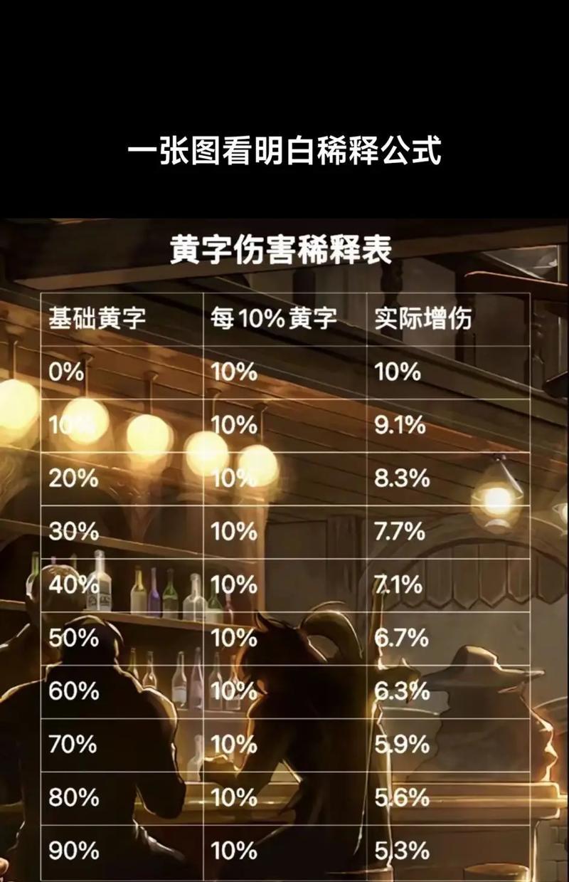 DNF除魔者伤害类型是什么？如何计算伤害值？
