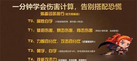 DNF除魔者伤害类型是什么？如何计算伤害值？