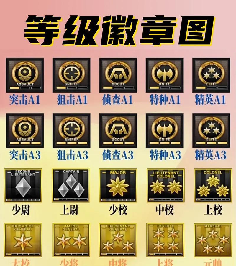cf战队队徽设置方法是什么？如何个性化定制？