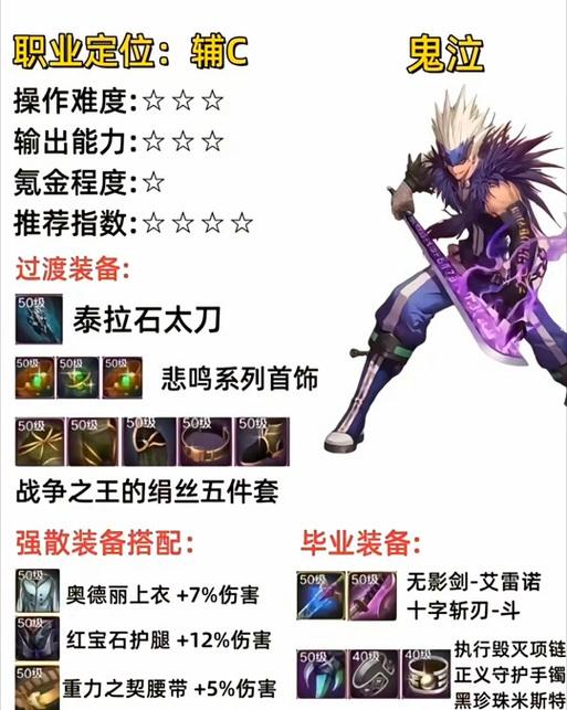 地下城中哪些物品交换泰拉石最划算？