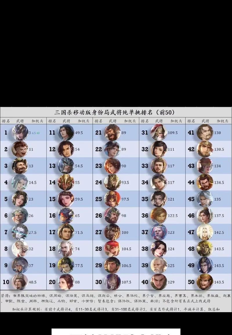 三国杀英雄出场率低的原因是什么？如何提高低出场率英雄的使用率？