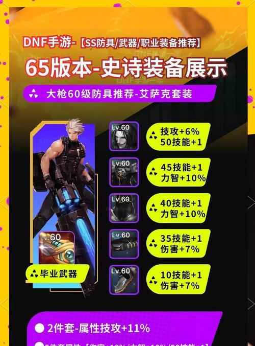 地下城与勇士中应携带哪些史诗套装？