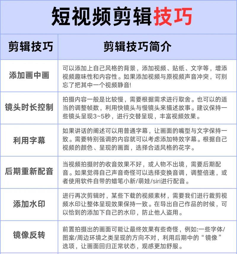 完美世界爆燃剪辑制作技巧？如何制作精彩剪辑？