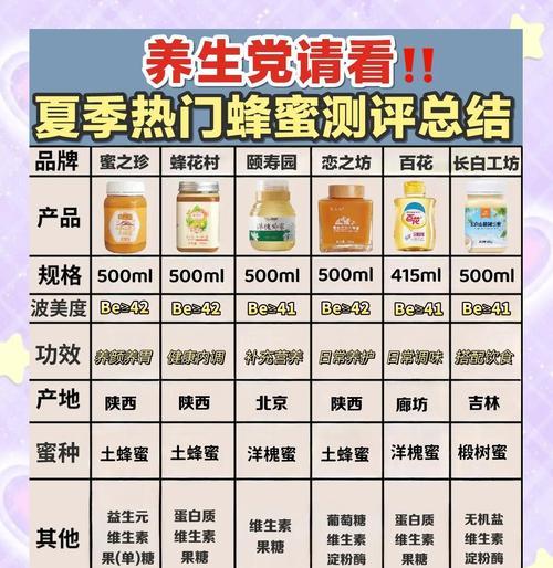 dnf蜂蜜怎么得到？蜂蜜的获取途径和用途是什么？