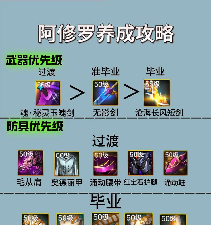 DNF阿修罗技能选择推荐？哪些技能是必学的？