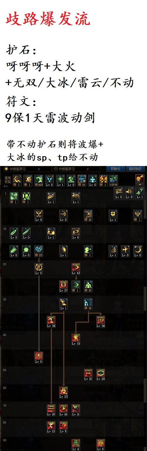 DNF阿修罗技能选择推荐？哪些技能是必学的？