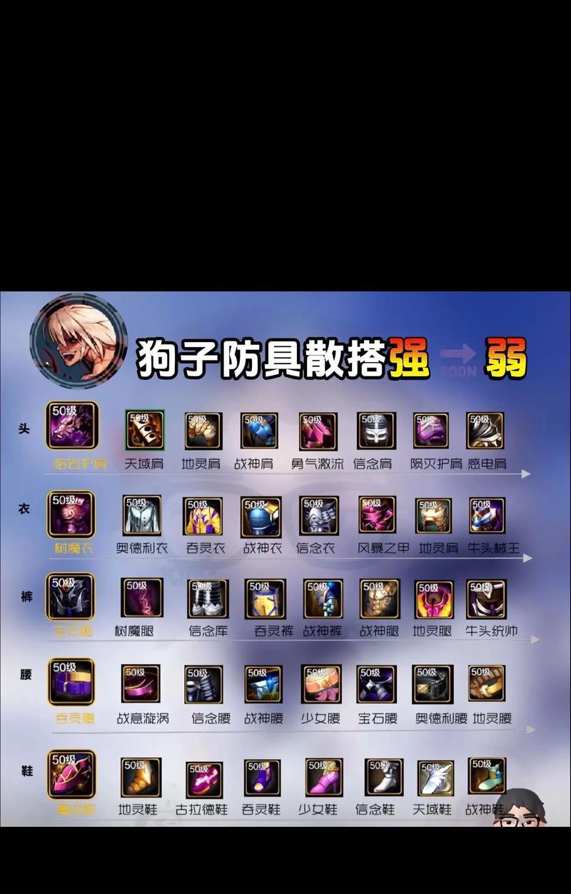 dnf封包工具如何选择？使用封包有哪些风险？