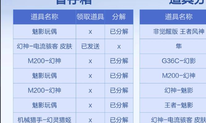 CF五月返厂活动预计花费多少？返厂物品的价值如何评估？