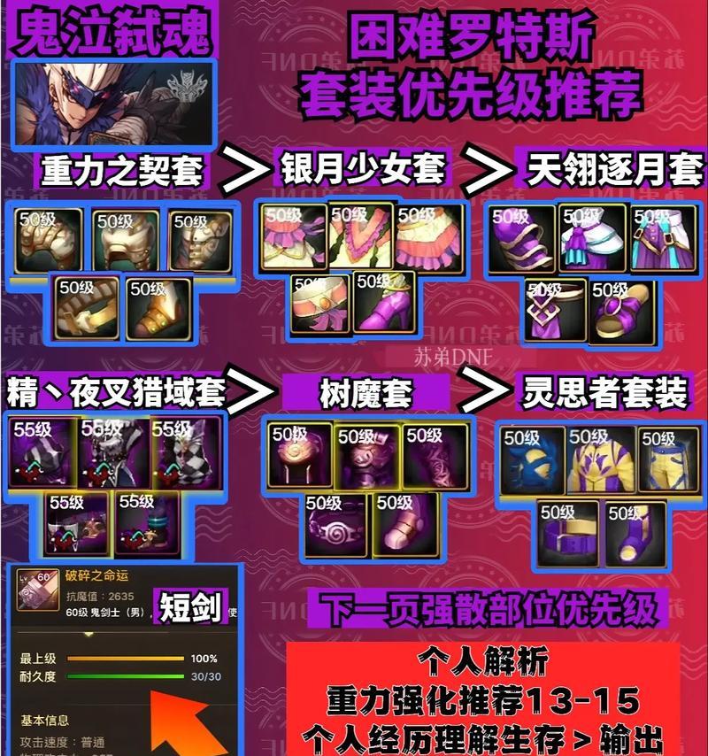 dnf装备选择与获取技巧？哪些装备值得追求？