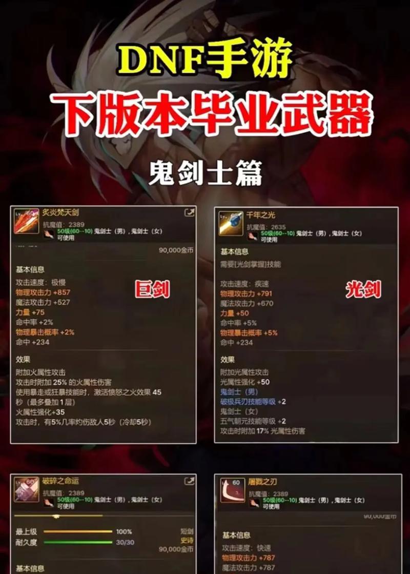 dnf装备选择与获取技巧？哪些装备值得追求？