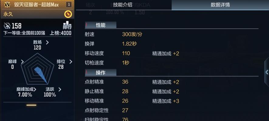 cf英雄技能洗练方法是什么？