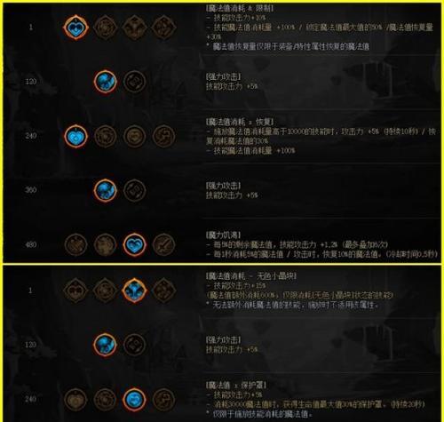 地下城天赋点不足的原因是什么？