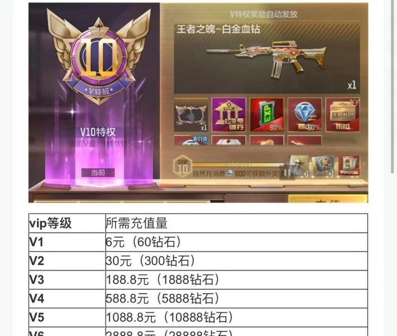 cf3月份参加活动的费用是多少？活动内容有哪些？