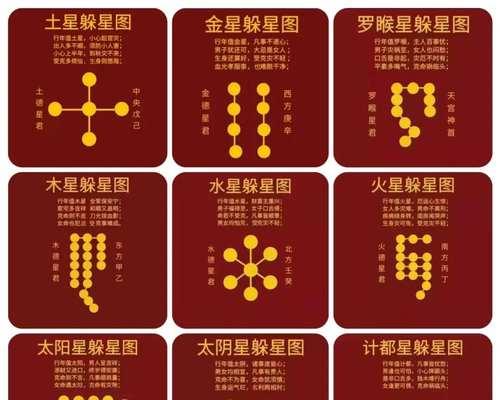 神兽转星步骤是什么？转星后有何变化？