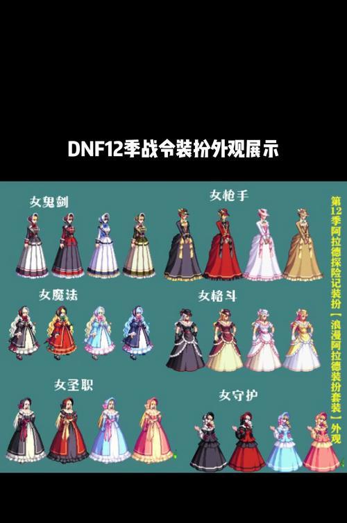 DNF时装的外观和属性如何？时装对角色有何影响？