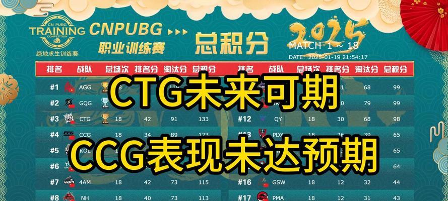 agcf冠军数量是多少？历届冠军名单有哪些？