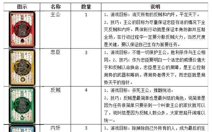三国杀白色纸牌的特殊作用是什么？