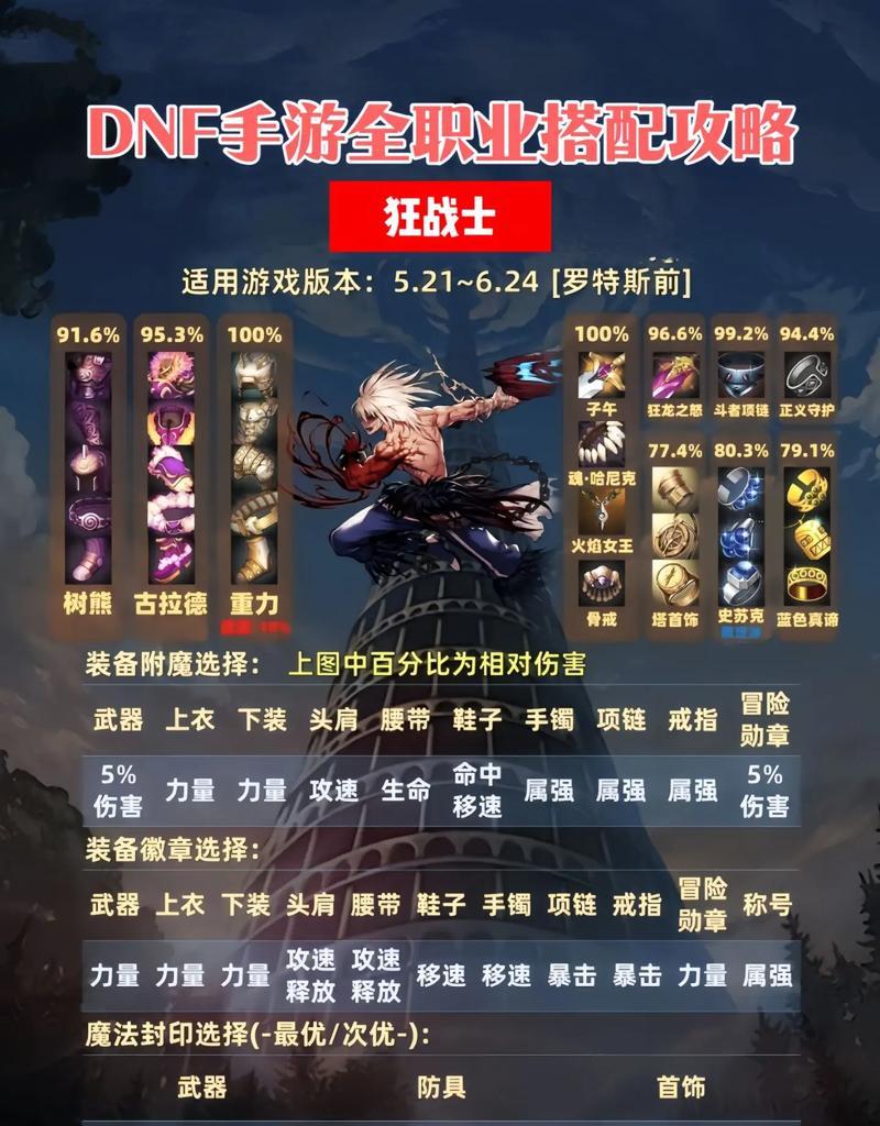 地下城装备自定义设置方法是什么？如何个性化装备展示？