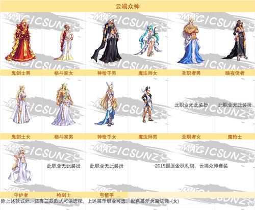 地下城旅人大天使装扮获取方法？装扮属性如何？