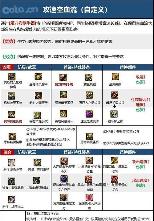 dnf镇魂石获取方法有哪些？如何快速获得？
