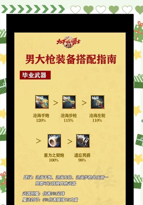 地下城武器怎么自己起名字？自定义武器名的步骤和注意事项是什么？