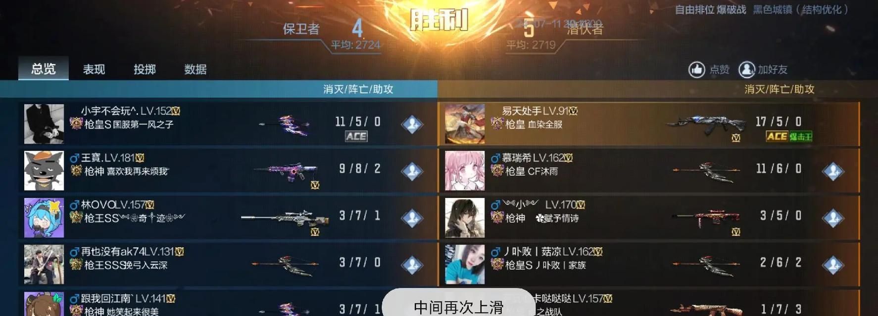 CF战力如何结算？结算标准是什么？