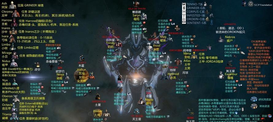 星际战甲宠物等级提升方法？刷级技巧有哪些？
