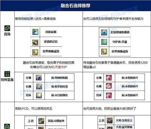 地下城深渊模式如何高效攻略？角色选择和装备搭配建议是什么？
