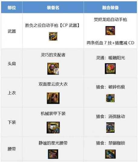 地下城流派如何更换装备属性？有哪些步骤？