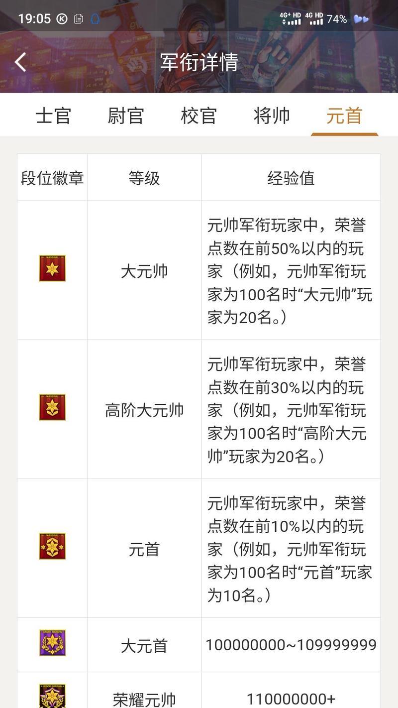 CF贵族等级提升的方法有哪些？如何快速提高贵族等级？