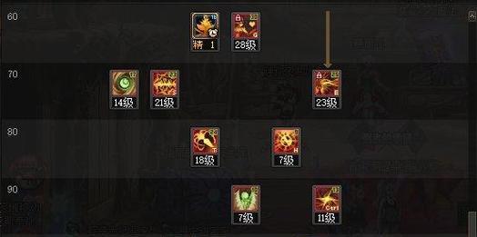 DNF诱魔者角色应该穿戴哪些装备？