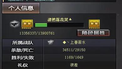 Cf戒指洗练所需的GP数量是多少？