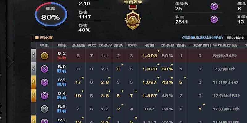cf怎么看自己多少实力？有哪些评估方法？