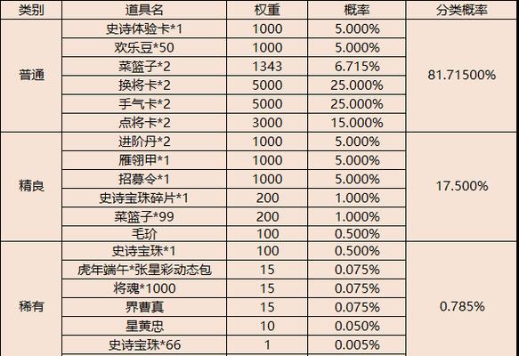 三国杀怎么双渠道充值？双渠道充值有哪些好处？