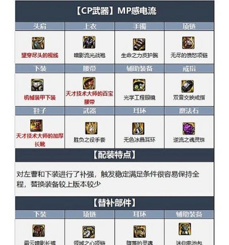 DNF花花职业应该带哪些大固定装备？如何选择？