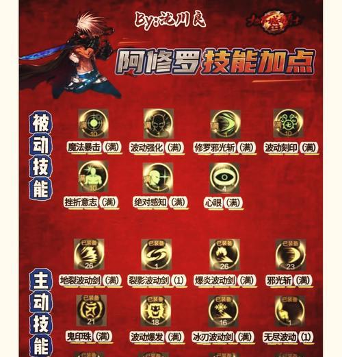 dnf剑魂巨剑加点策略是什么？