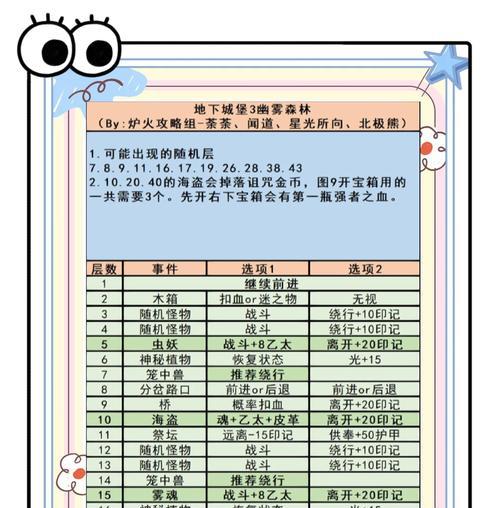 地下城查找器使用方法及大秘境入口？