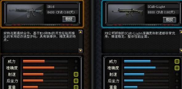 全合成机油在CF中的性能如何？