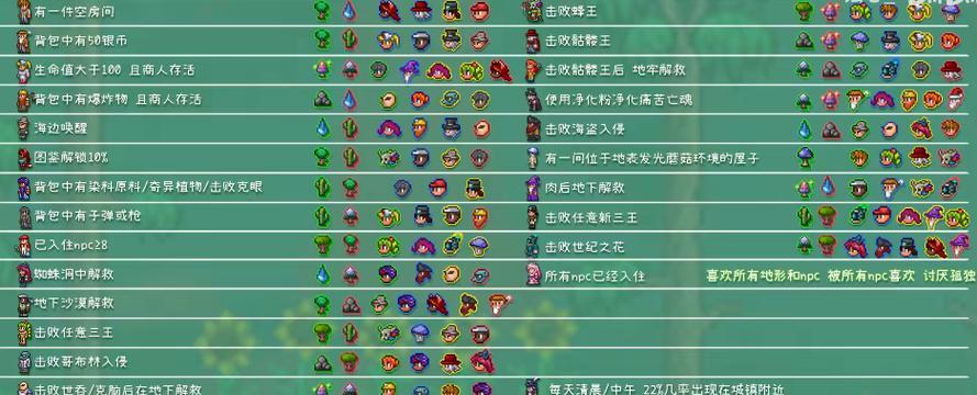 地下城王国九号车间进入条件是什么？