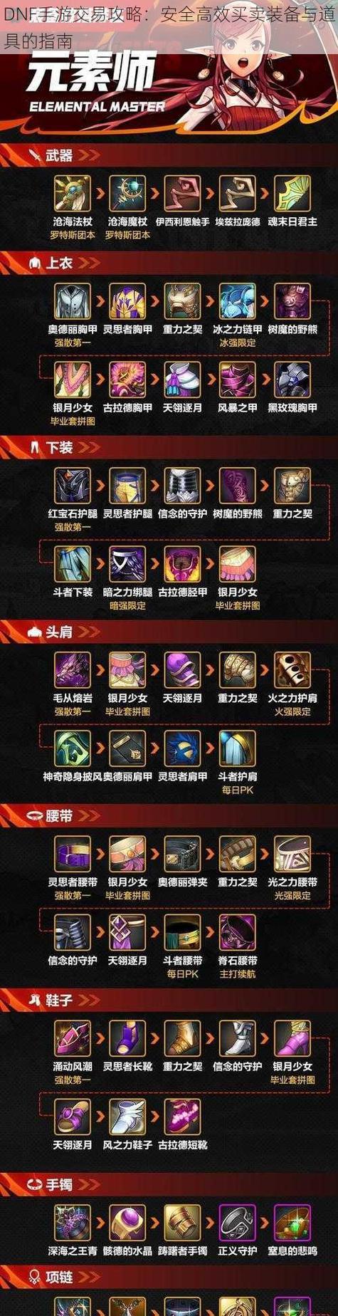 地下城购买武器时应选择哪些？武器选择的建议是什么？