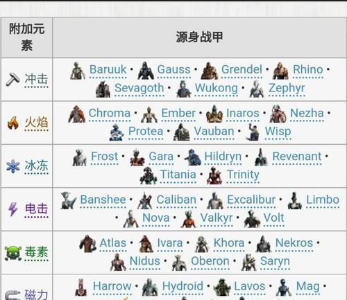 星际战甲元素师mod获取途径是什么？mod效果如何？