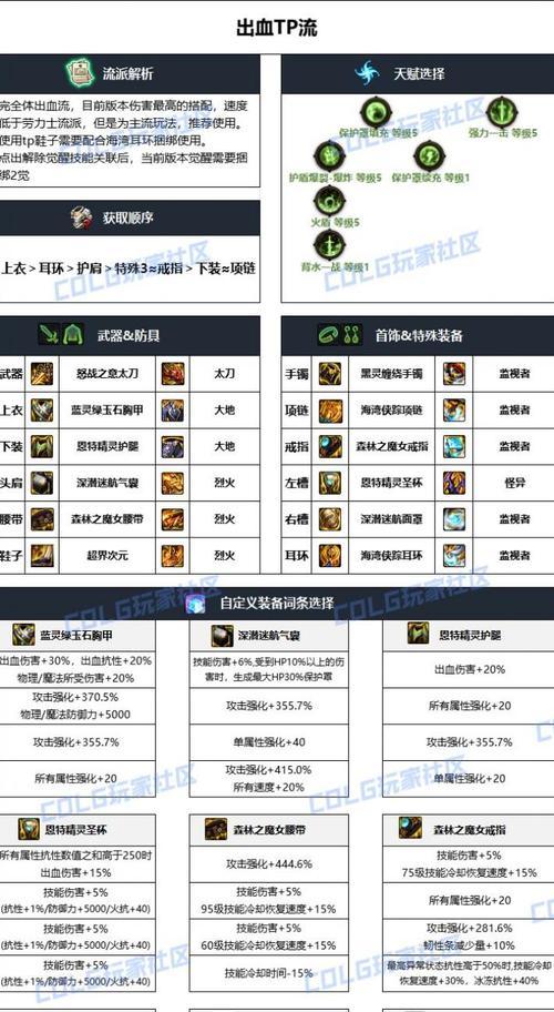 DNF中哪些装备适合刷异界副本？如何选择？
