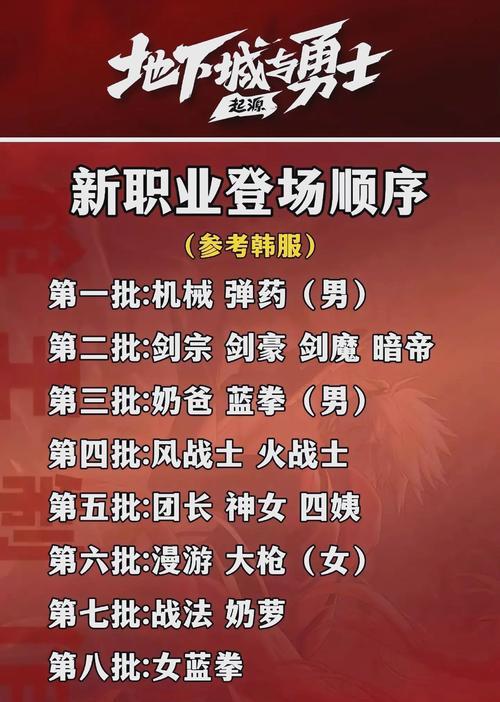 dnf5.9版本更新了哪些内容？新功能有哪些？