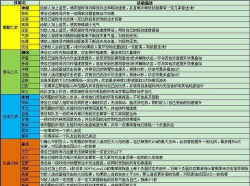 完美世界中如何召唤宠物加入队伍？步骤是什么？