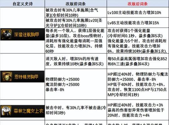 DNF武力属性的作用是什么？