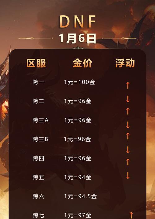 DNF点卷如何出售？出售点卷的正确步骤是什么？