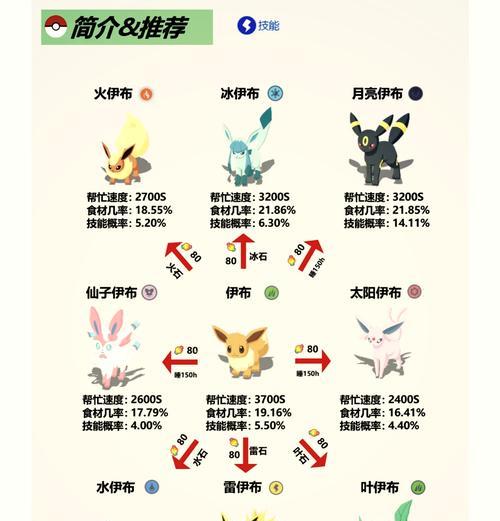 口袋妖怪特性更改方法是什么？